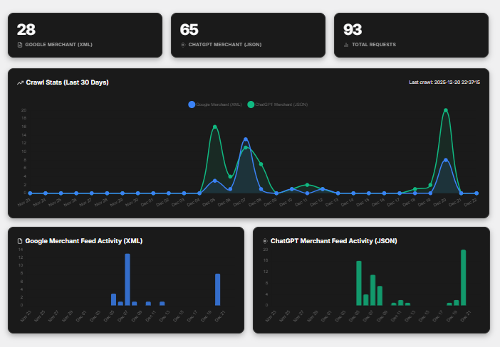 Stats Dashboard